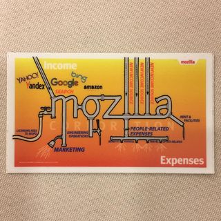 Copyright IG @mozsticker: Ever wonder where our money comes from and goes?